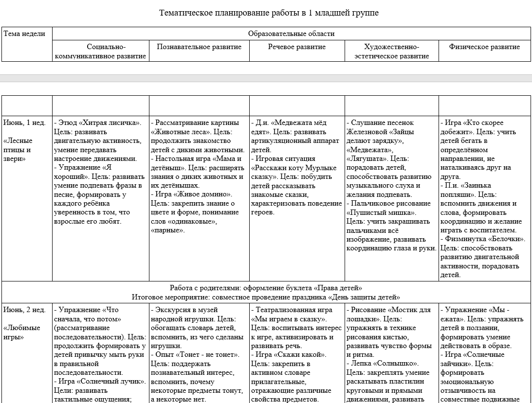 Комплексно-тематическое планирование работы с детьми в 1 младшей группе в  летний оздоровительный период. | Календарное планирование в ДОУ | Дзен