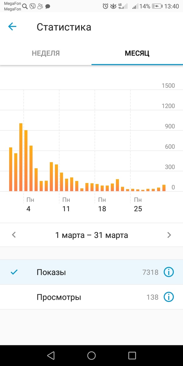 Статистика за март