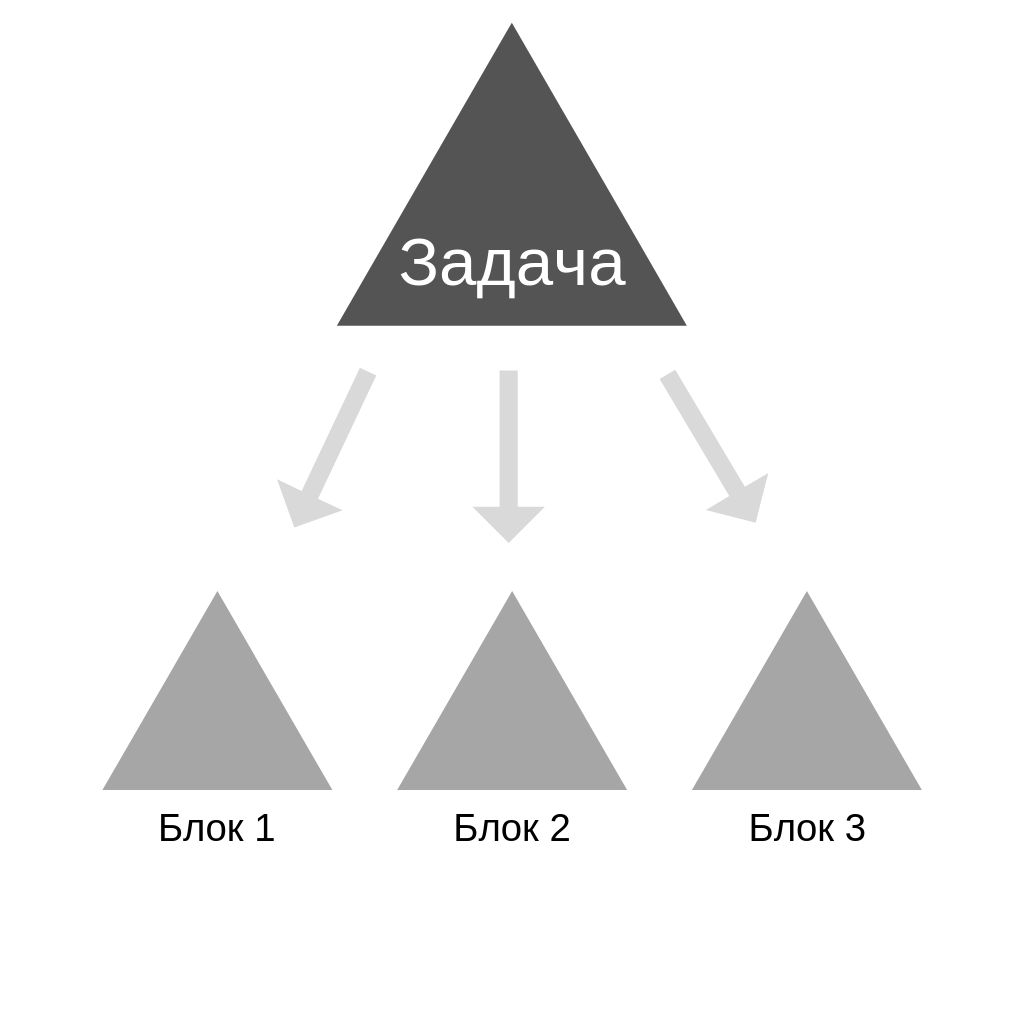 Работа блоками