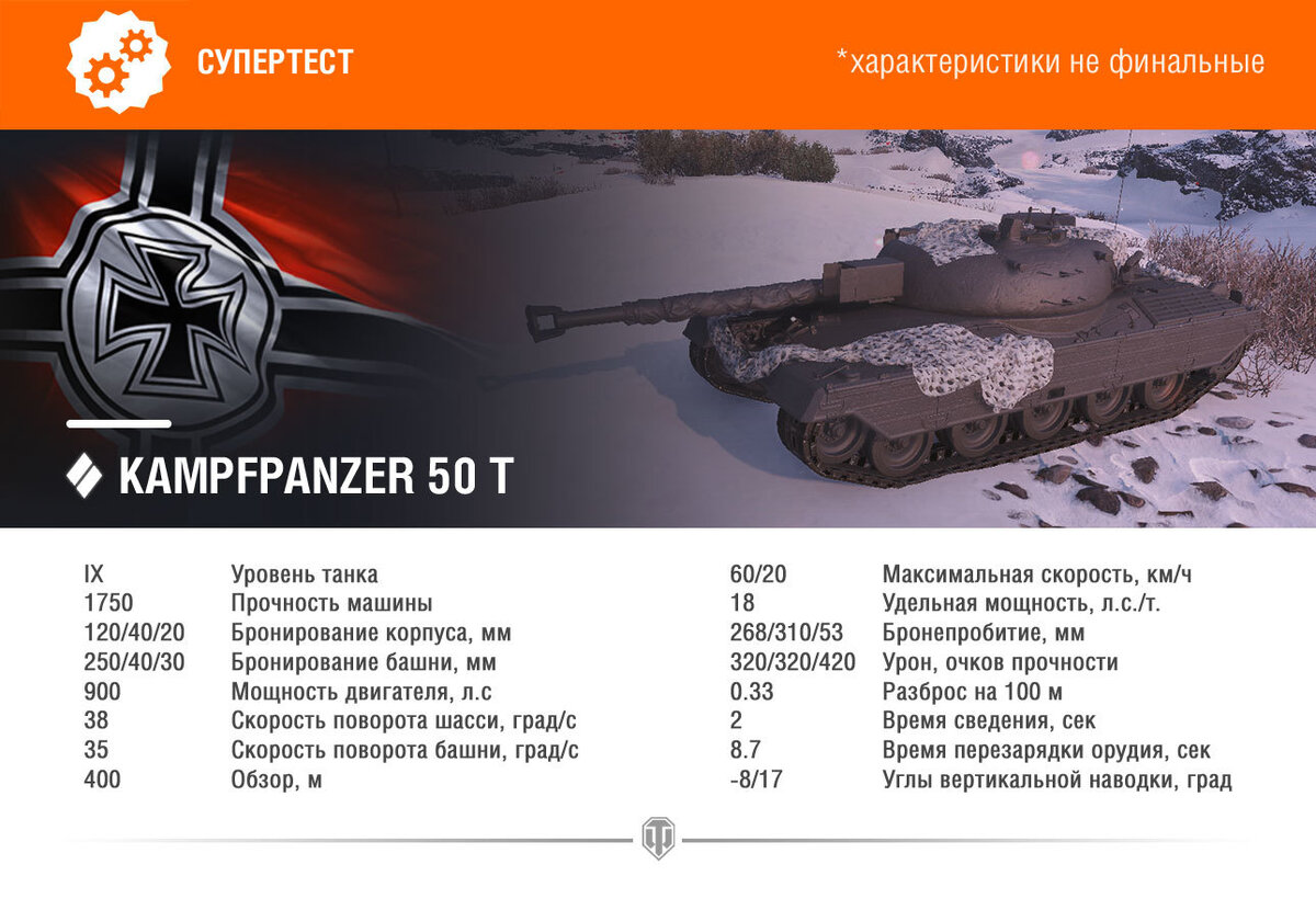 Характеристики Kampfpanzer 50 t