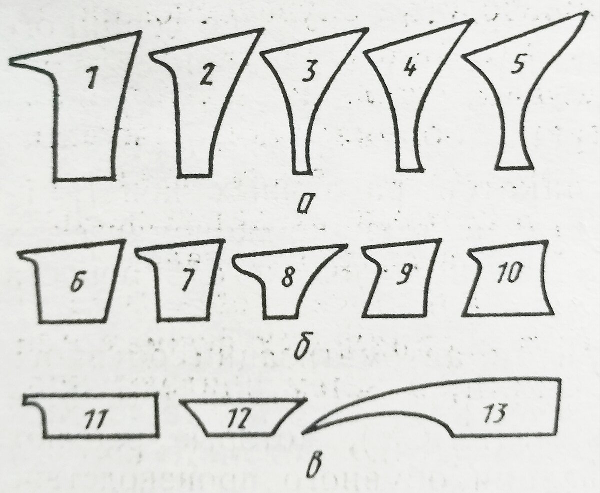 Формы каблуков