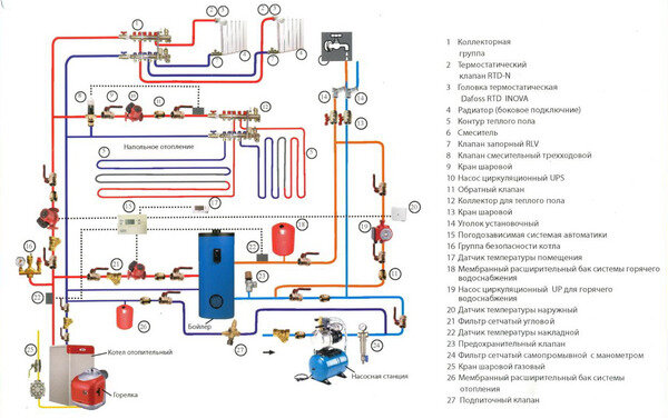 Схема подключения бойлера косвенного нагрева для дома