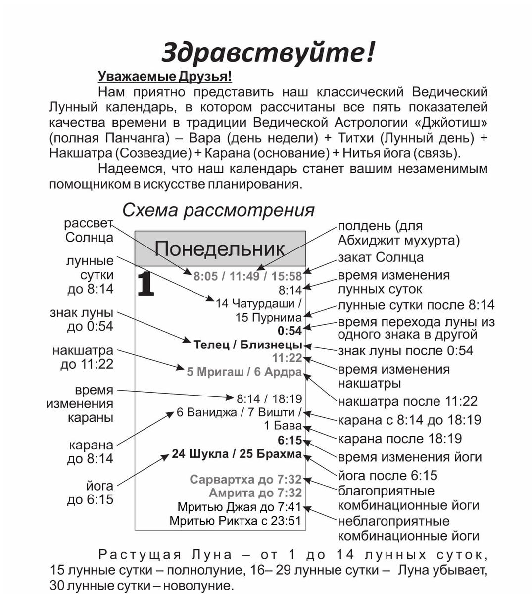 Ведический Лунный календарь на 2019 год | Ведическая Астрология Джйотиш |  Дзен