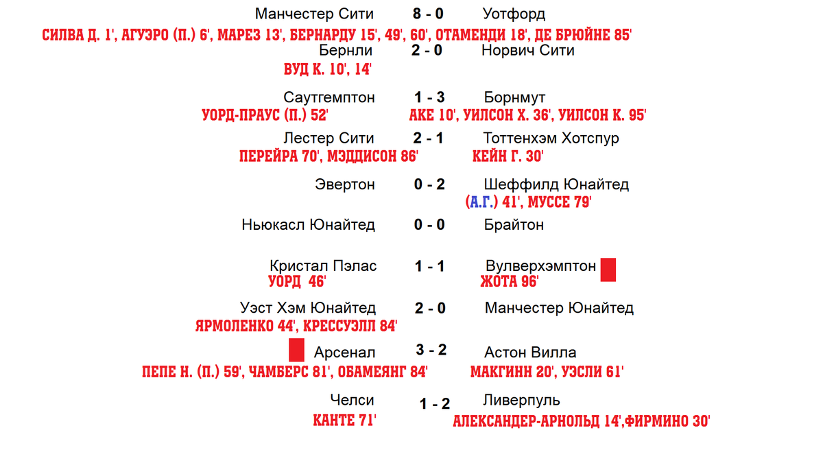 чемпионат Англии по футболу (АПЛ). Результаты 6 тура. Расписание, таблица.  | Алекс Спортивный * Футбол | Дзен