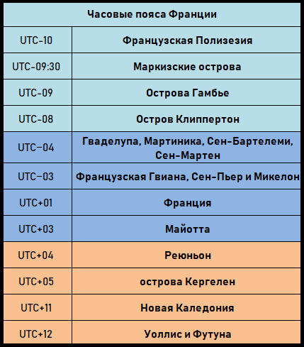 Часовые пояса франции