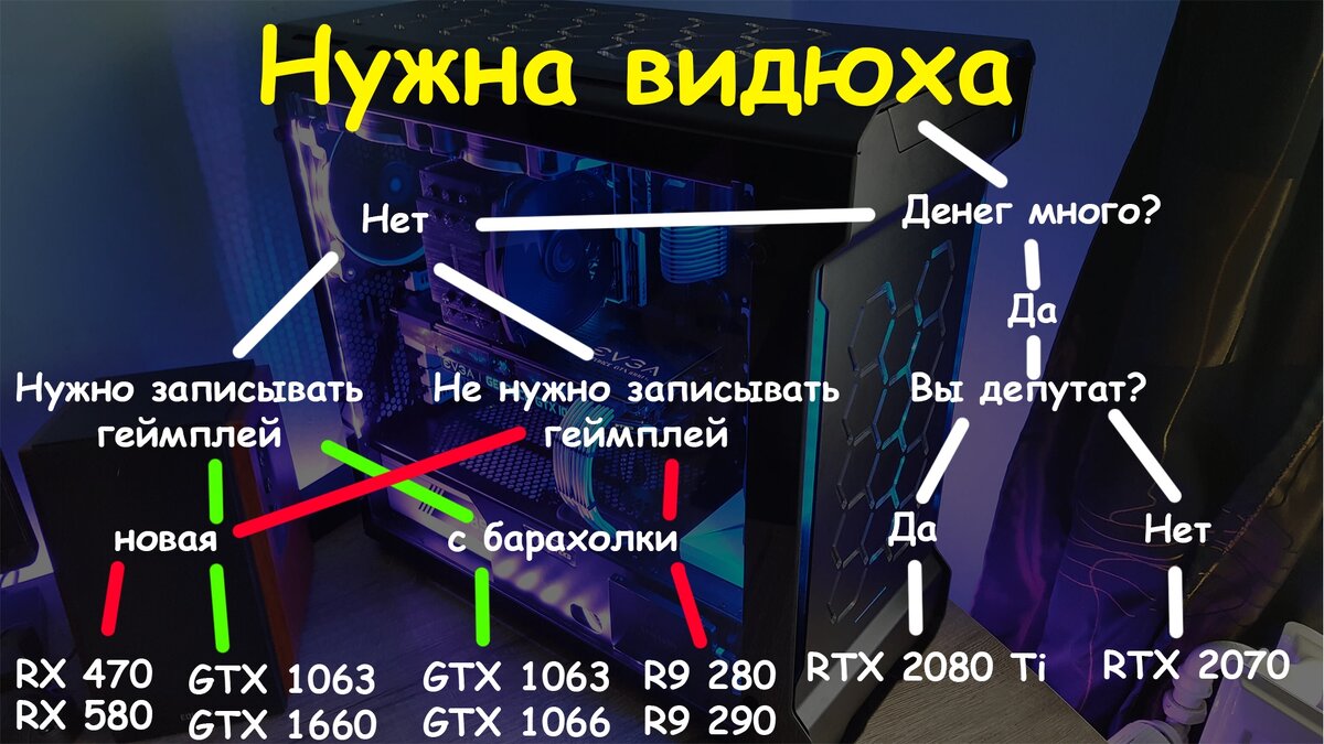 Какую видеокарту взять: кратко