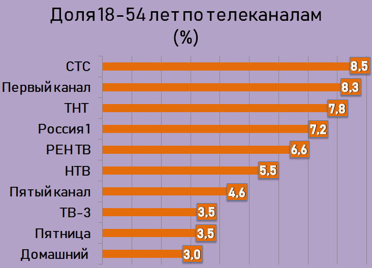 Канал наиболее. ВВП Венгрии. ВВП Венгрии по годам. ВВП Венгрии график. Уровень ВВП Венгрии