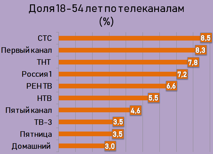 Бывшие телеканалы