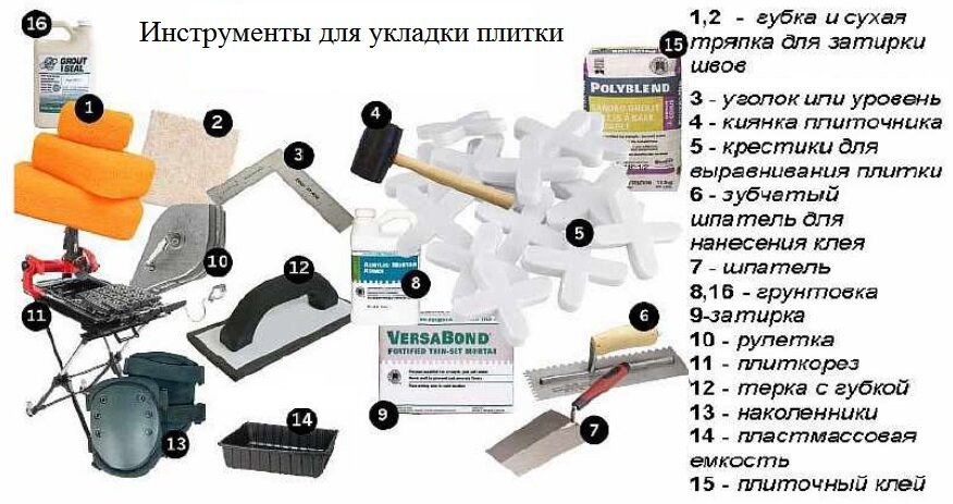 Инструмент для плитки.