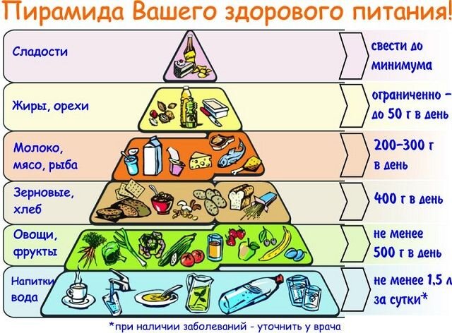 Наглядное представление приоритетов продуктов