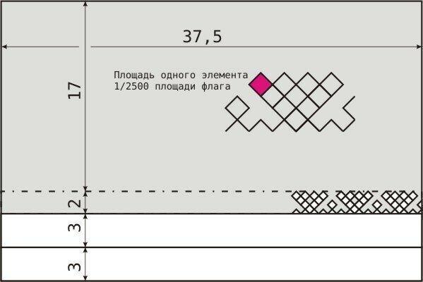 Флаг схема. Схемы флажков вышивка. Цикл флага схема. Флажки схема заяц.