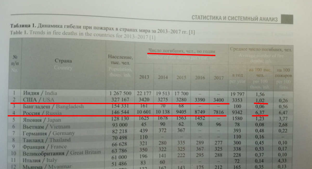 Зарплата пожарного в Америке. Оклад пожарного. Зарплата пожарного. Какая зарплата у пожарных.