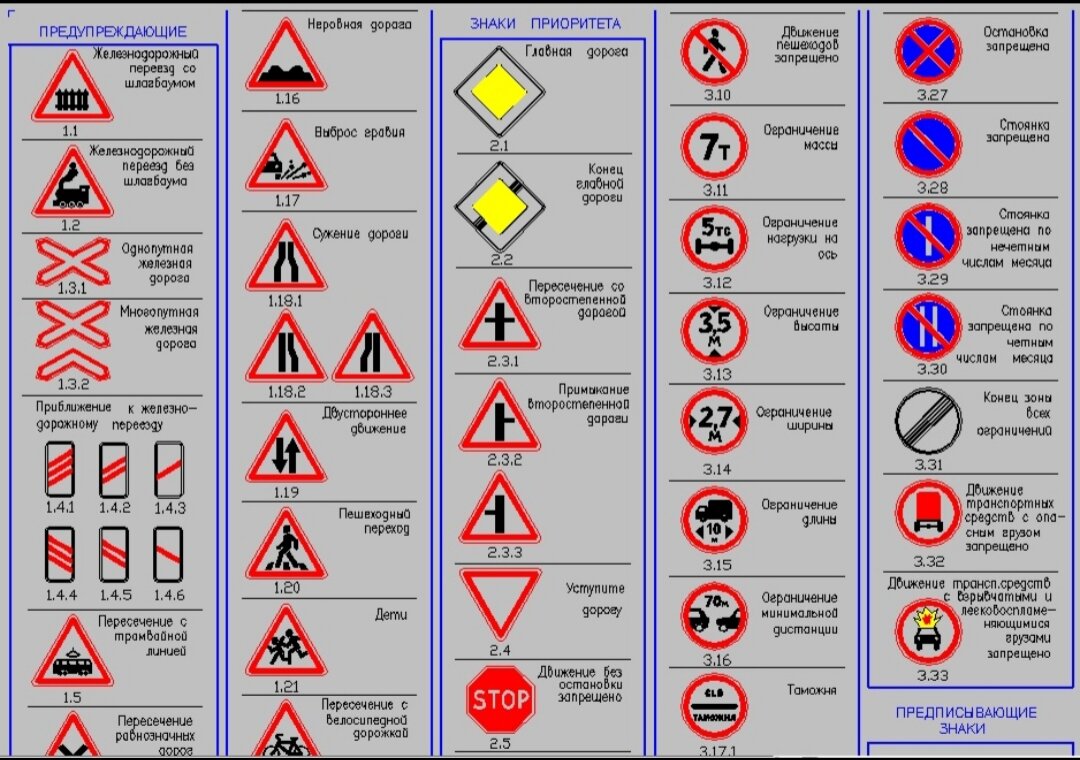 2 тип размера дорожных знаков. Дорожные знаки. Дорожные знаки ПДД. Дорожные знаки и разметка. Знаки разметки дорожного движения.