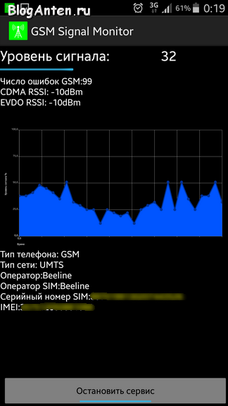 Шкала уровня сигнала сотовой связи. Приложение уровень сигнала сотовой связи. Как проверить уровень сигнала 4g модема. Программа определения сотового сигнала. Программа определения сотового сигнала.