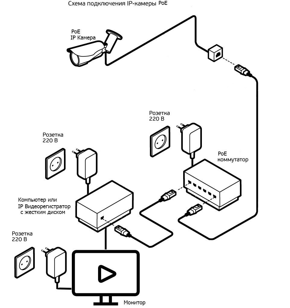 Схема расположения камер