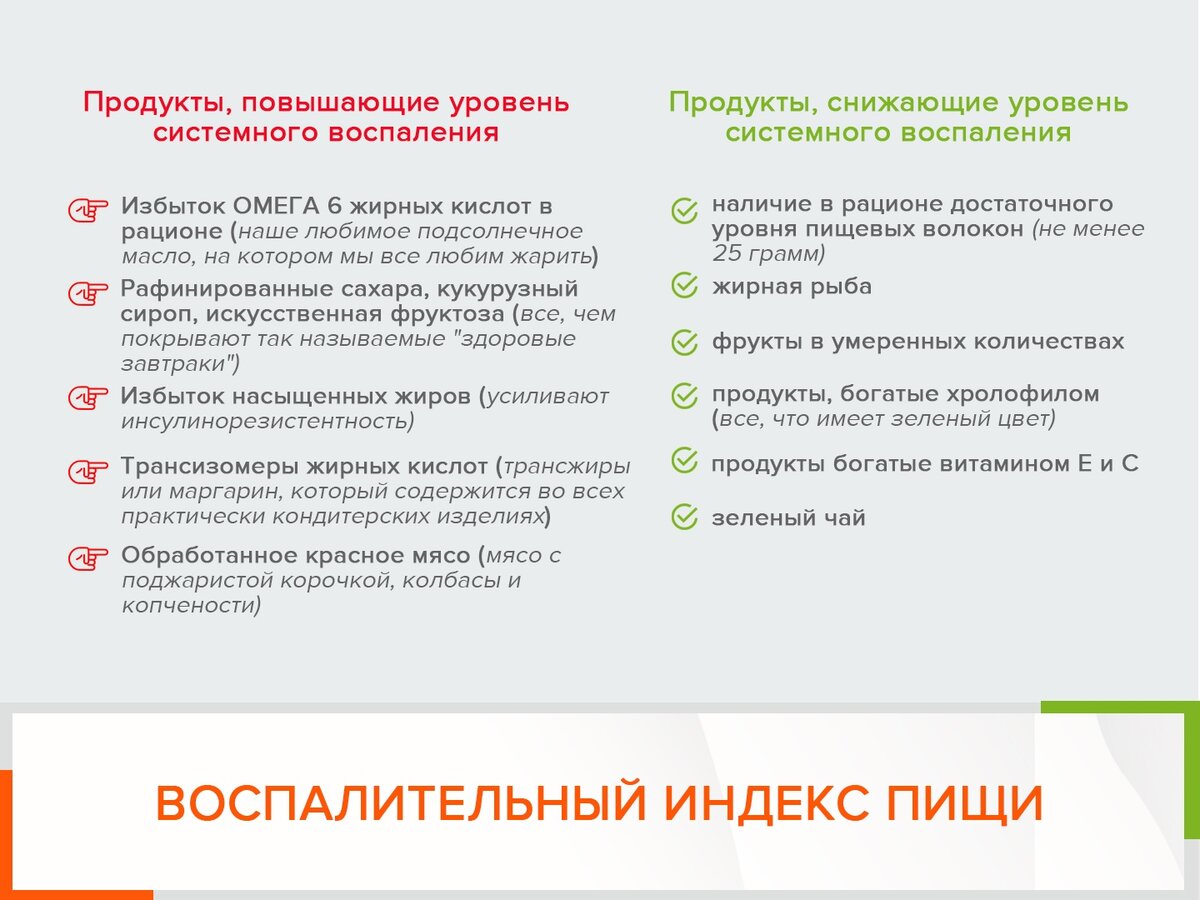 Школа здорового питания Ольги Шестаковой