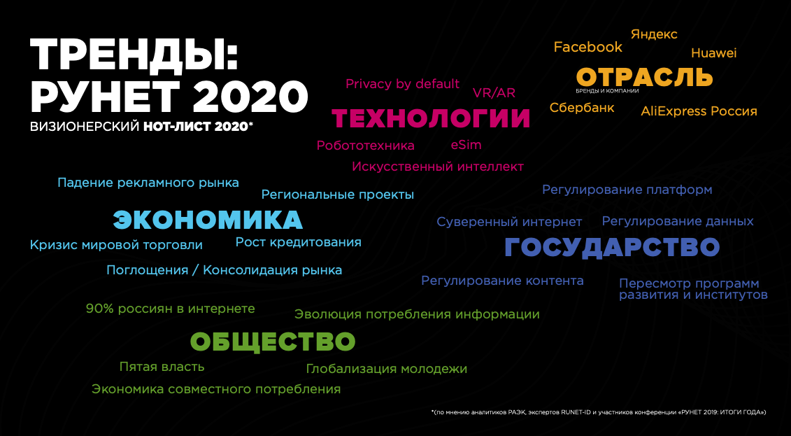 Рунет. Экономика рунета 2020. Рунет 2020. Тренды технологий 2020.