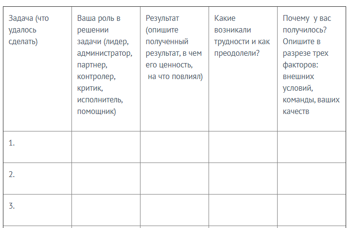 Все данные нужно внести в такую таблицу, которая поможет по каждой реализованной задаче/проекту описать ключевые достижения.