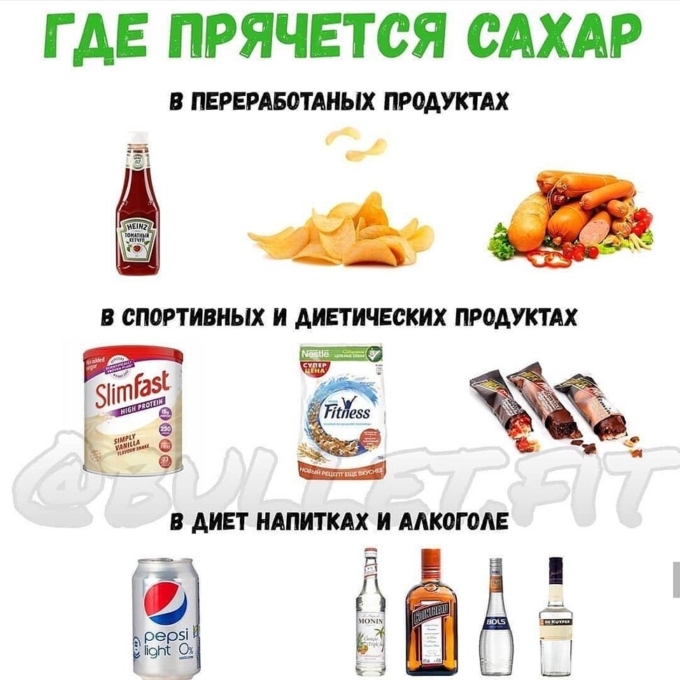 Сахарные продукты список. Где есть сахар. Где прячется сахар. Сколько сахара мы едим. Продукты где прячется сахар.