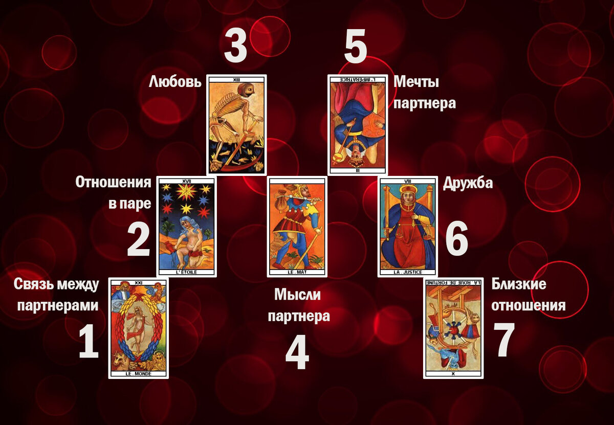 Любовный расклад на Марсельском Таро