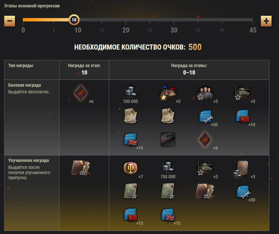 Боевой пропуск wot 2024. Боевой пропуск WOT 2022 награды. Награды за улучшенный боевой пропуск WOT 2022. WOT боевой пропуск 9 все награды.
