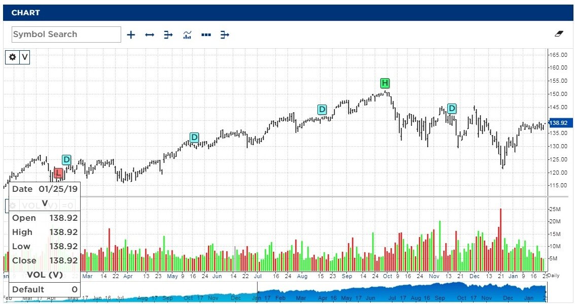 котировки акций. биржа акций. индекс мосбиржи. российские биржи список. акции 5 на бирже.