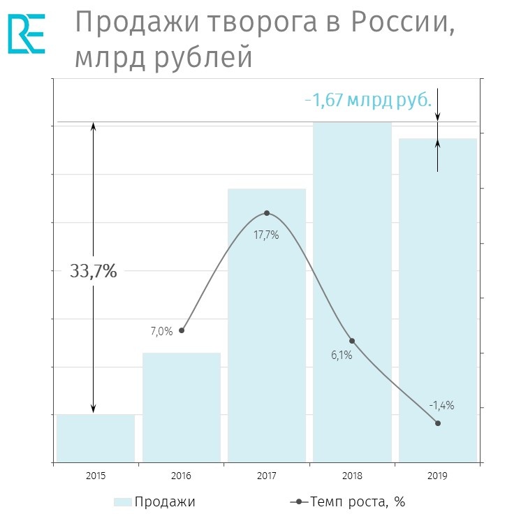 По данным ROIF Expert