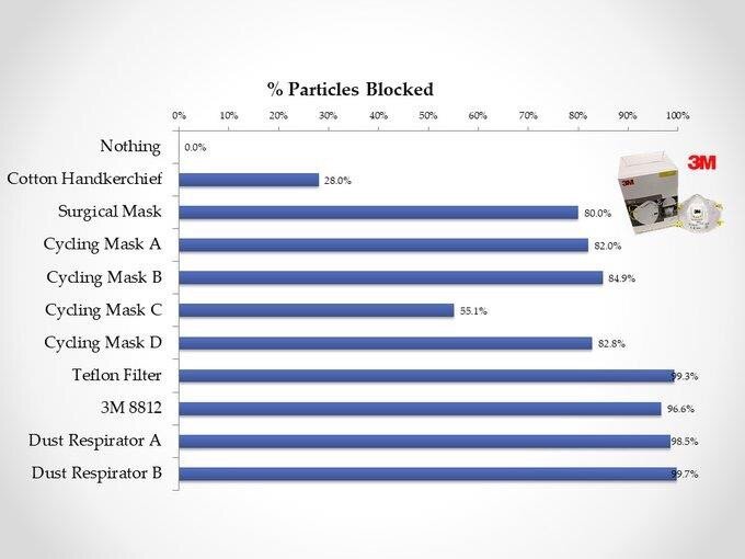 Исследование ученых из Эдинбургского университета
