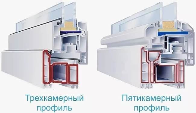 профиль