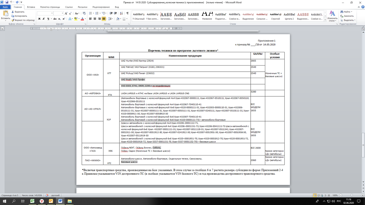 А если проще то, все Камазы, Уралы, Газы, УАЗЫ и  ларгусы подпадают под субсидию.