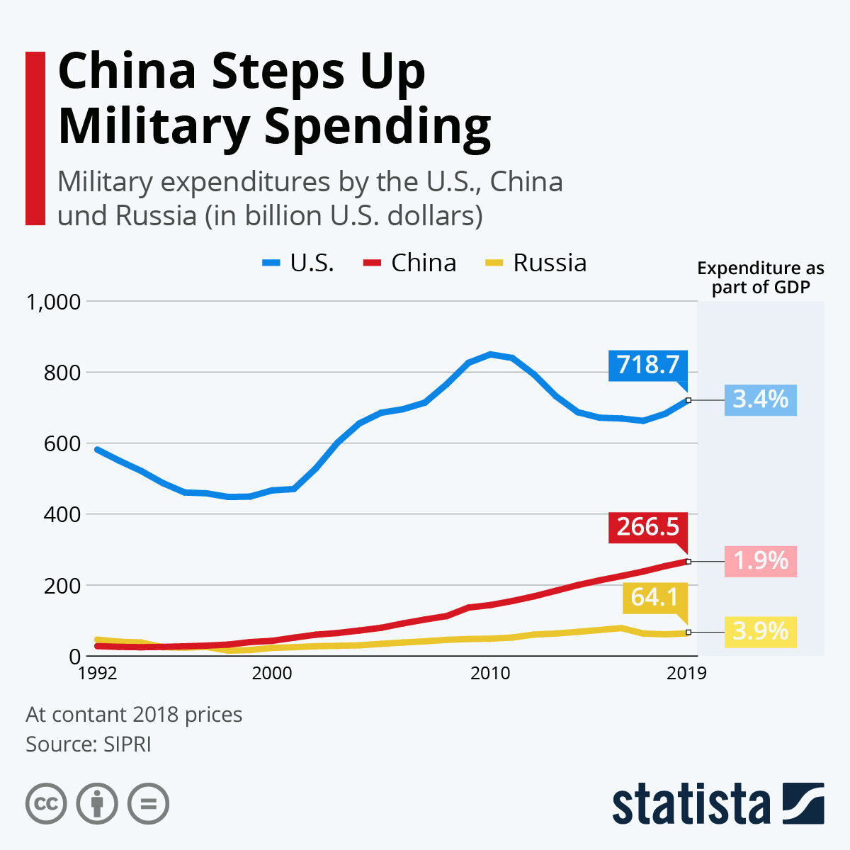 Источник: statista.com