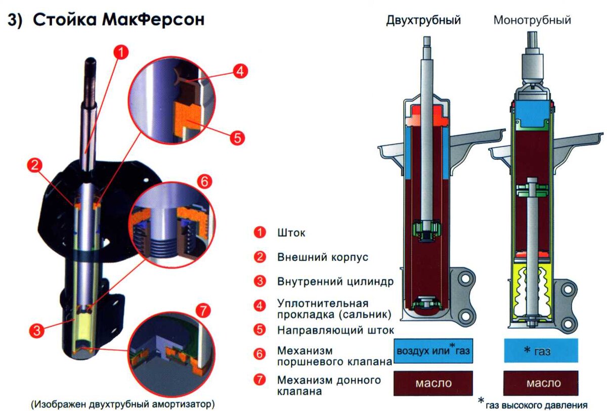 выпустить газ из газлифта