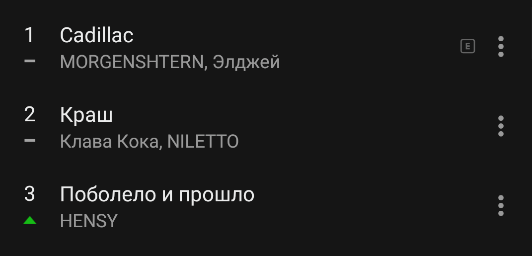 Чарт Яндекс.Музыки