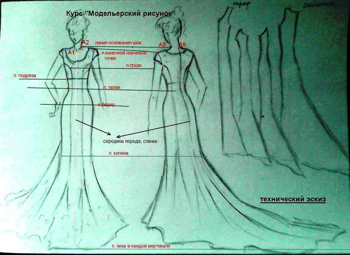 Ангел А. Школа конструирования и шитья | Понятные мастер классы по шитью и моделированию. | VK