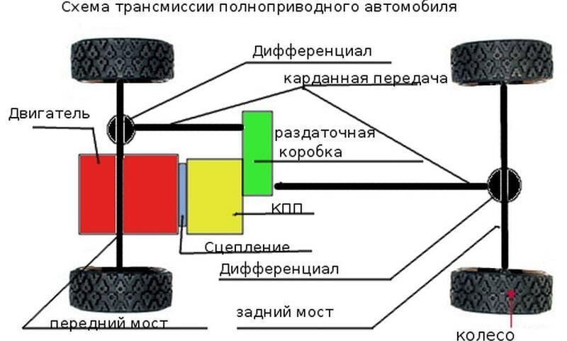 Трансмиссия ппу имеет схему