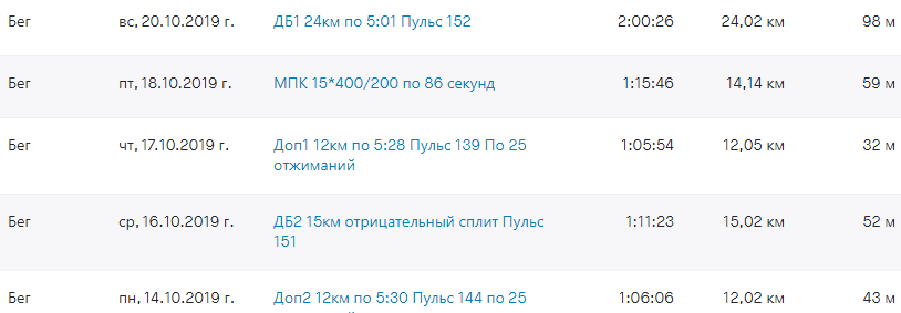 Прошлогодняя статистика. Фото из личного.