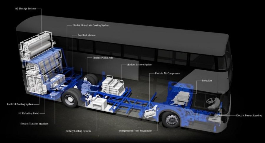 Wrightbus с помощью ультраконденсаторов Skeleton хочет увеличить диапазон электробусов вдвое