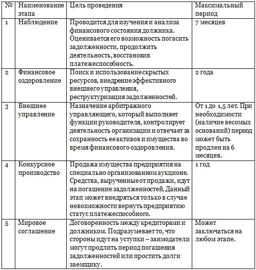 Наличие признаков преднамеренного банкротства