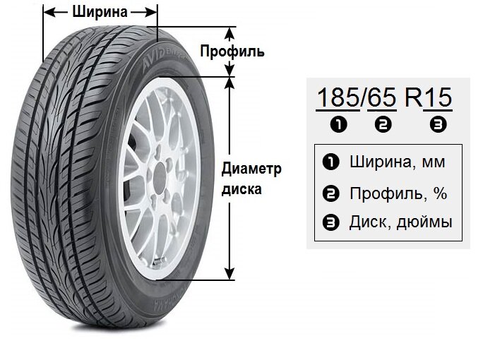 Какой размер шины 205 60 16