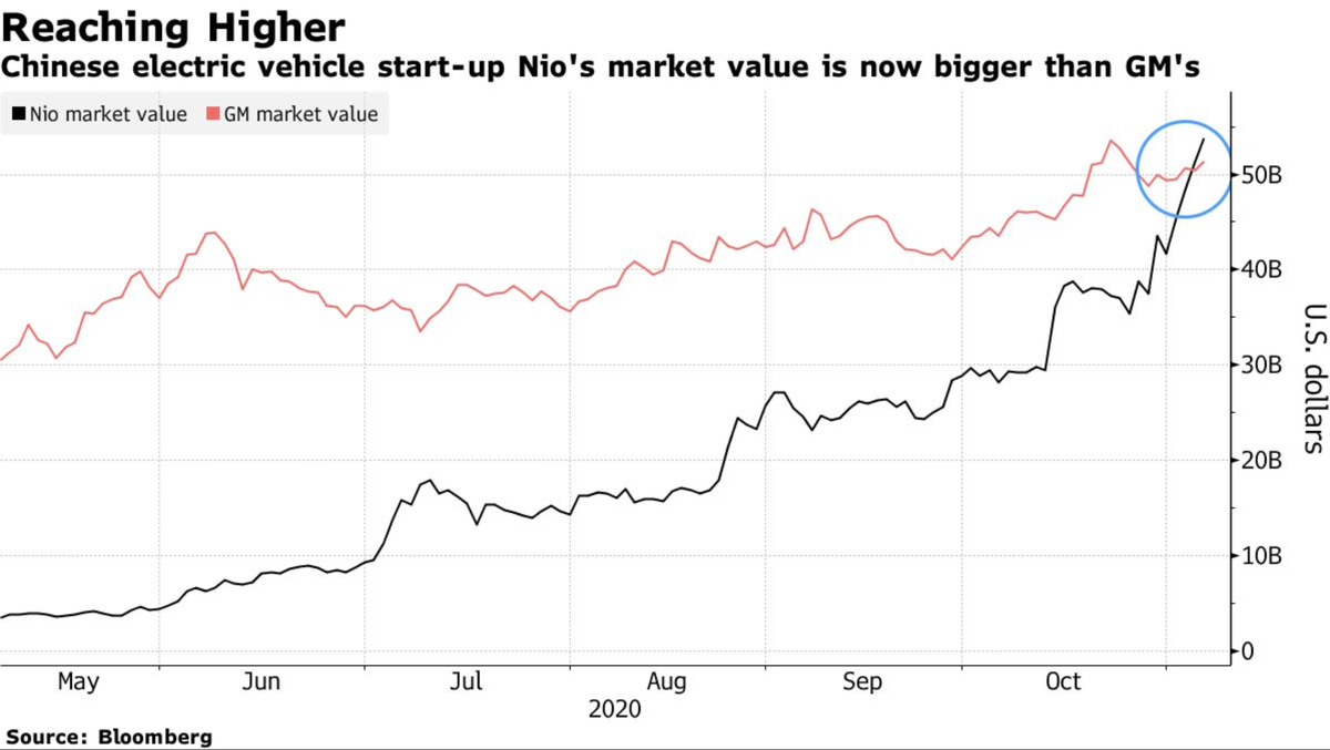 Источник: Bloomberg