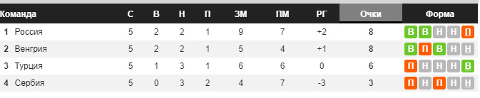 https://ru.whoscored.com