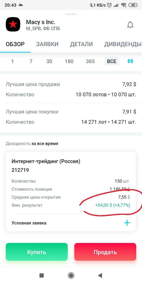 Средняя цена покупки акции мной. Вышло 7.55$ за штуку 