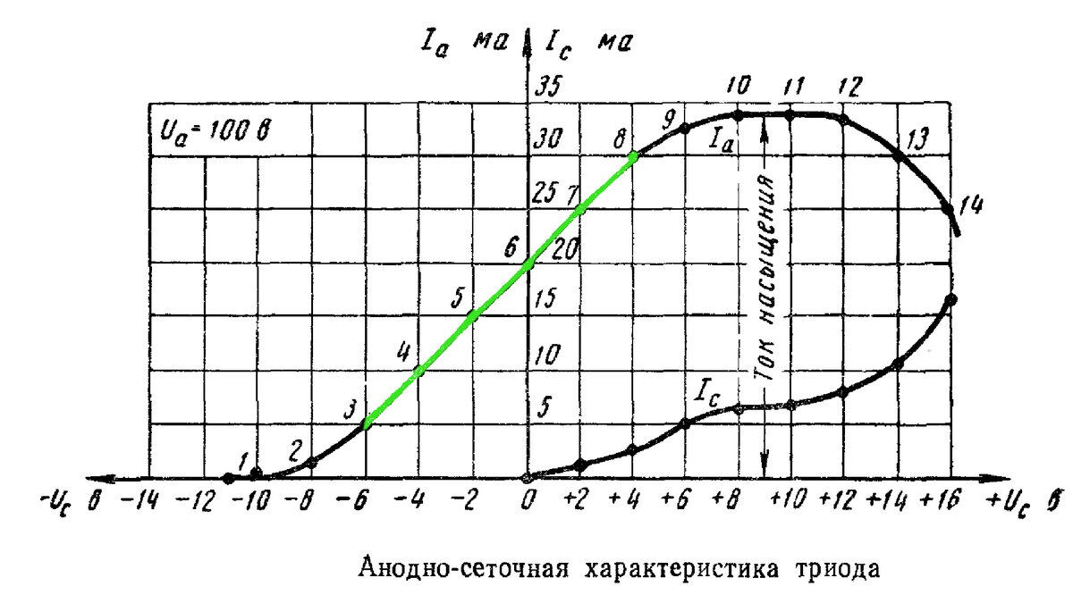 Почему транзисторные усилители звучат плохо? Классы усилителей звука. |  Афанасий Скобелевский | Дзен