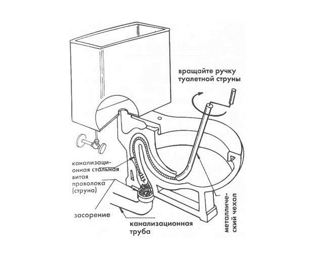 Особенности эксплуатации ручной машины для прочистки канализации