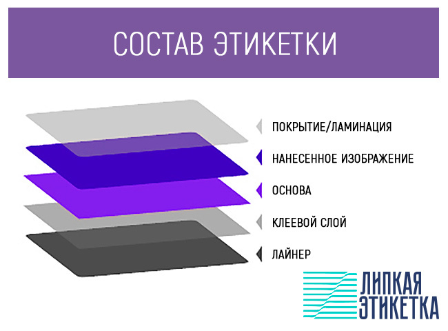 Состав наиболее распространенных вариантов клеящихся этикеток