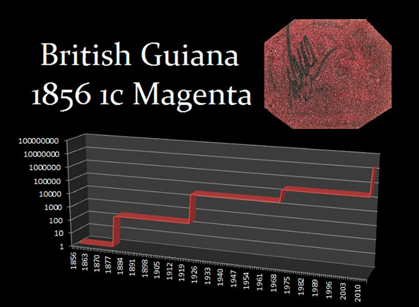 Стоимость редкой пурпурной марки 1856 года / фото © Мартин Армстронг