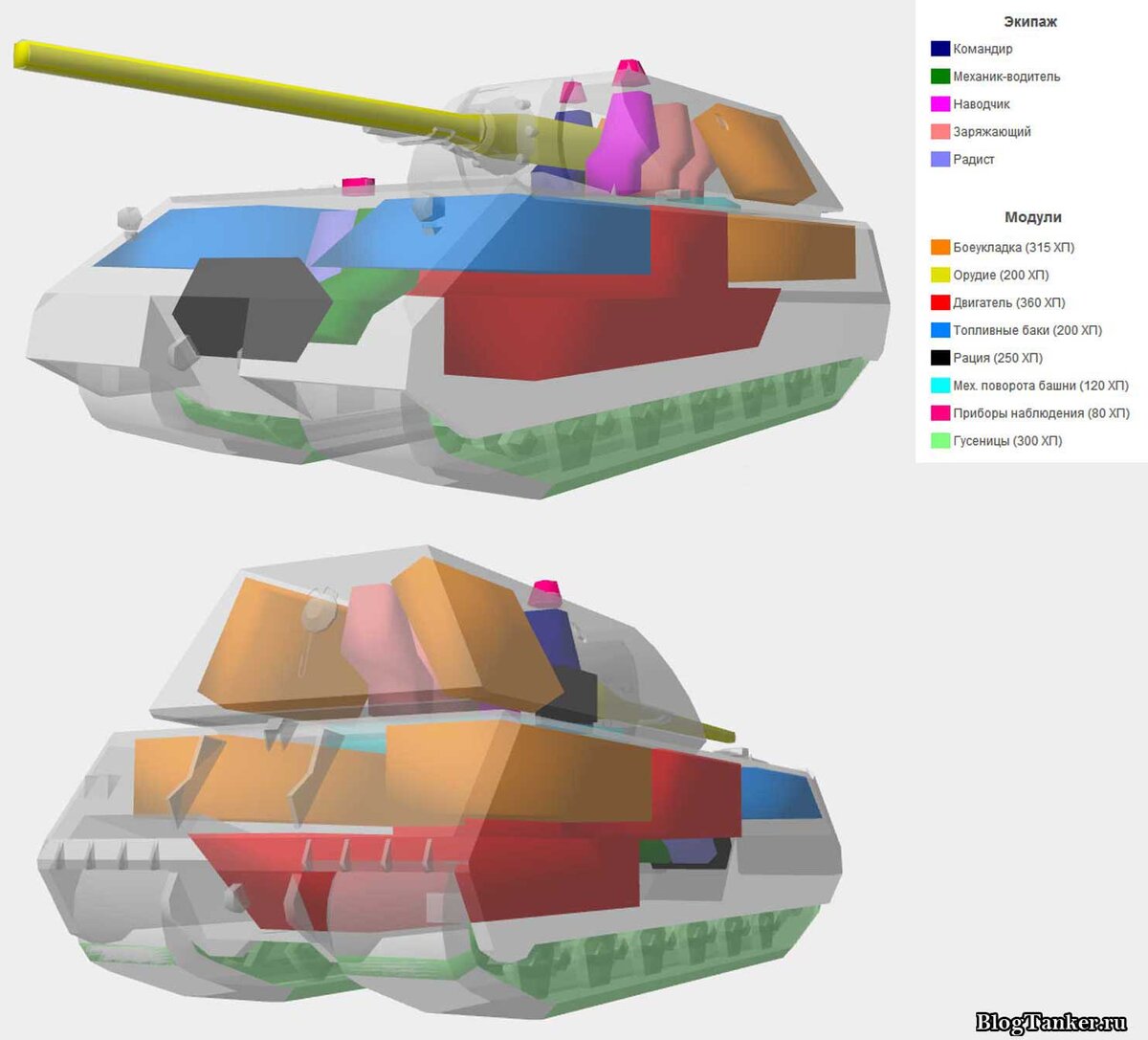 Схемы пробития танков в world of tanks