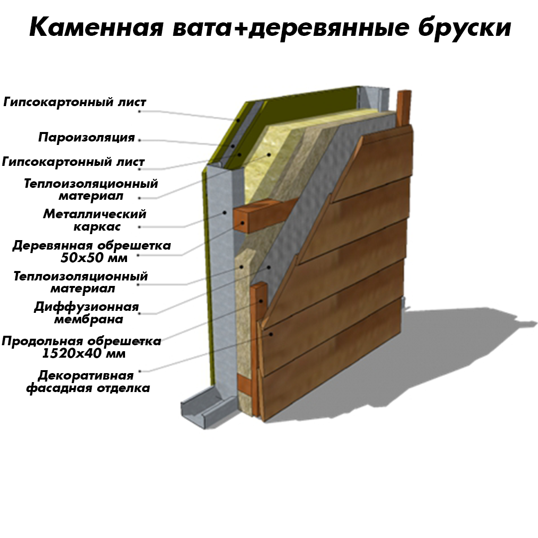 -2-2