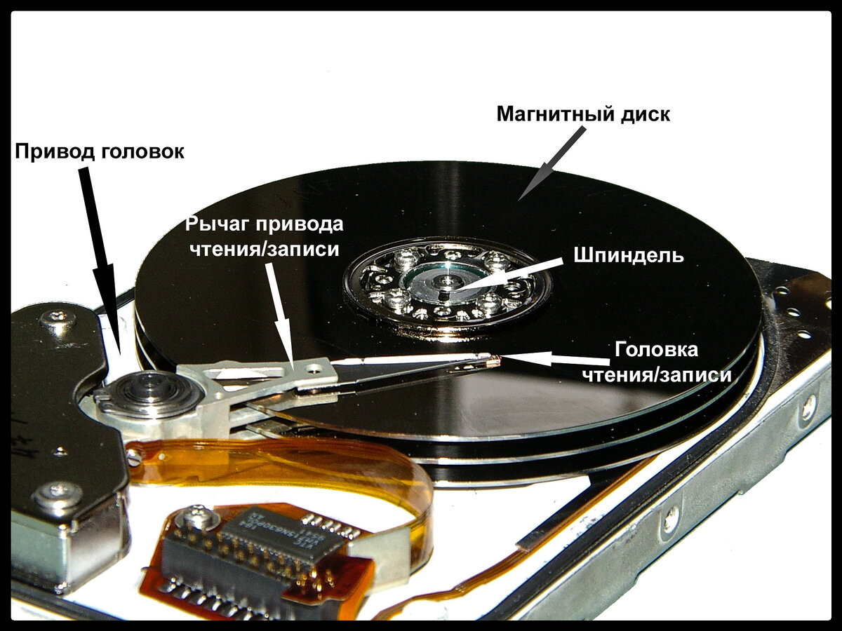 Внутренние устройство HDD