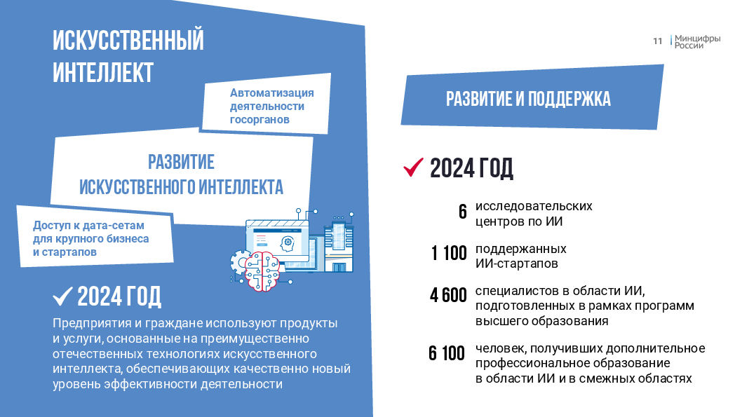 Национальные проекты: сроки и цели